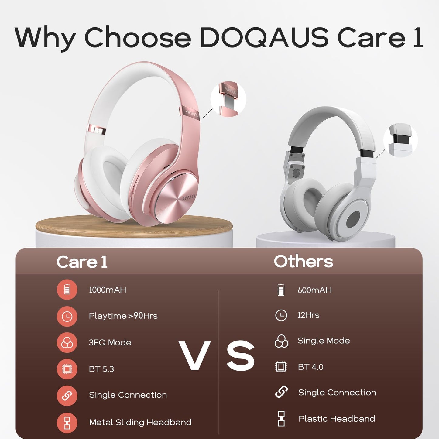 DOQAUS Bluetooth Headphones Over Ear, 90 Hrs Playtime, Wireless Headphones with 3 EQ Modes, Foldable Hi-Fi Stereo Bass Headphones, Soft Over Ear Headphones, Wired Mode, Built-in Mic for Phone/PC(Gold)