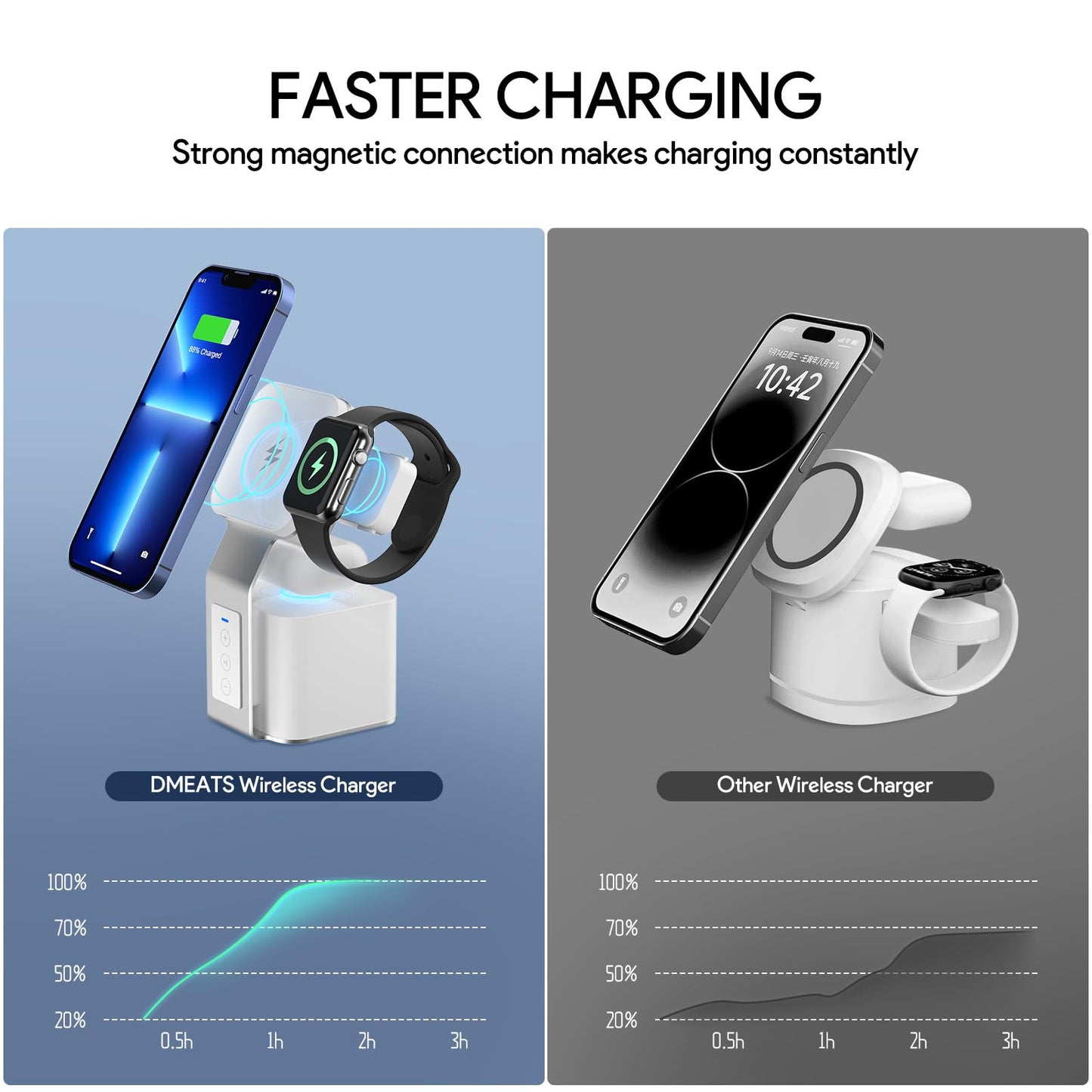 Rerctob Wireless Charger,4 in 1 Charging Station,Fast Wireless Charger(20W PD Adapter) With Blue-Tooth Speaker for iPhone 15 14 13 12 11 Series, for Apple Watch & AirPods Charger Stand,