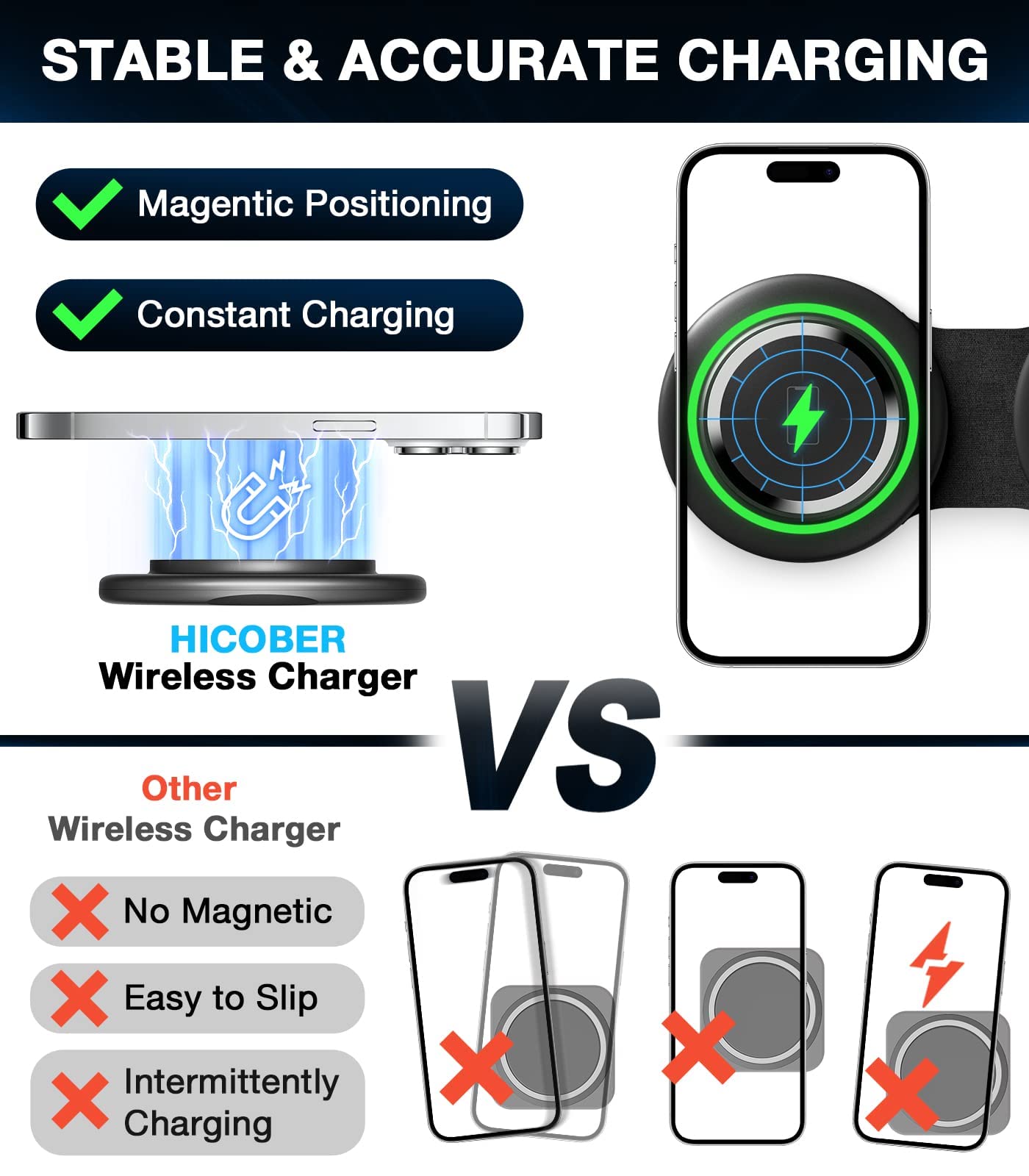 3 in 1 Wireless Charging Station, Magnetic Foldable Charger Stand Wireless Charging Pad Fast Charging Station for iPhone 14/13/12/Pro/Max, Charging Dock for Apple Watch Series, AirPods 3/2/Pro-White